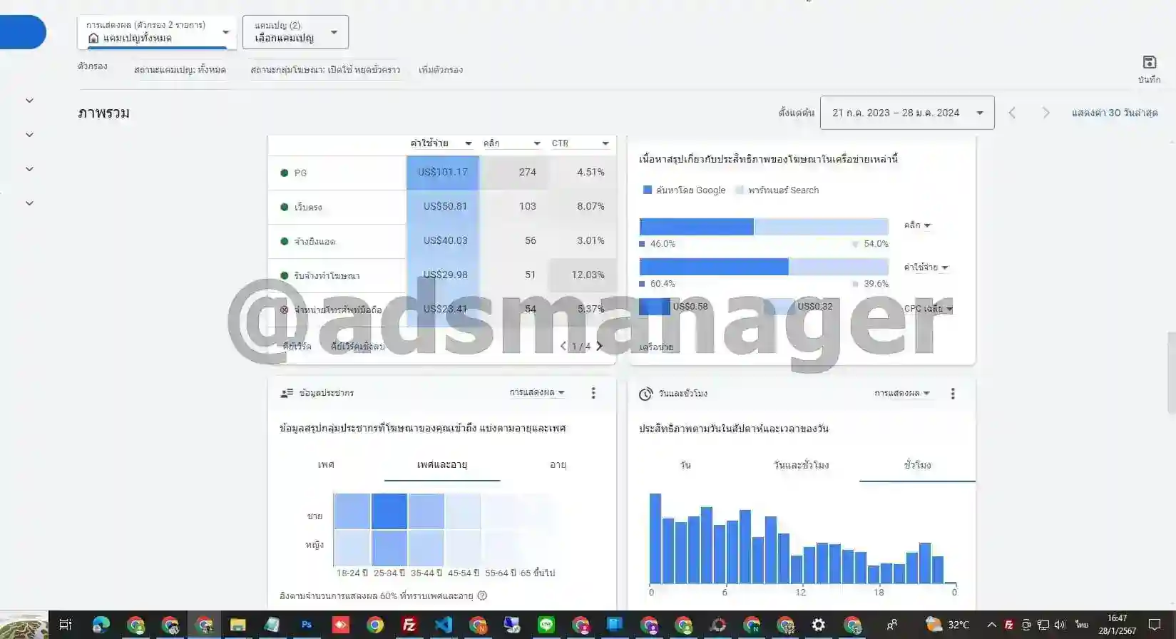 ผลงาน Google Ads: 14