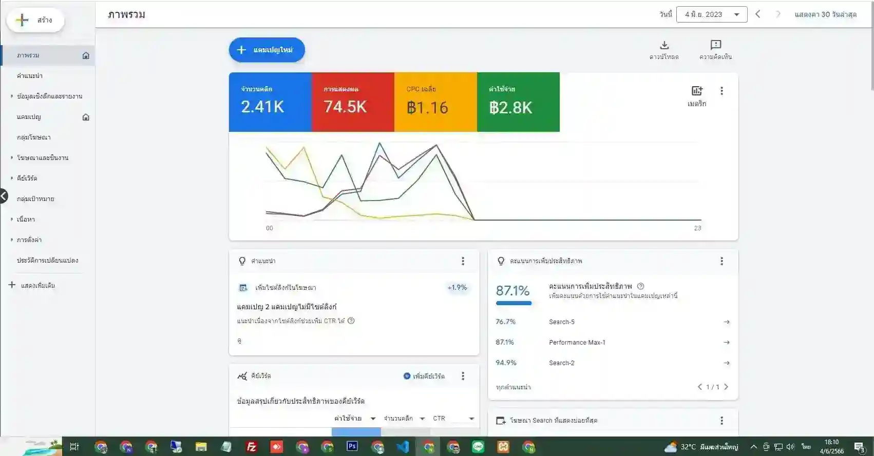 ผลงาน Google Ads: 15