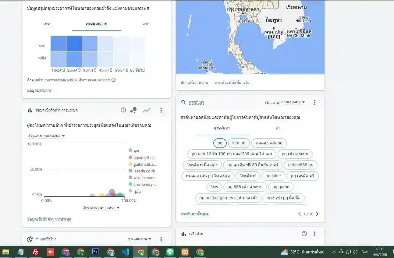 ผลงาน Google Ads: 18