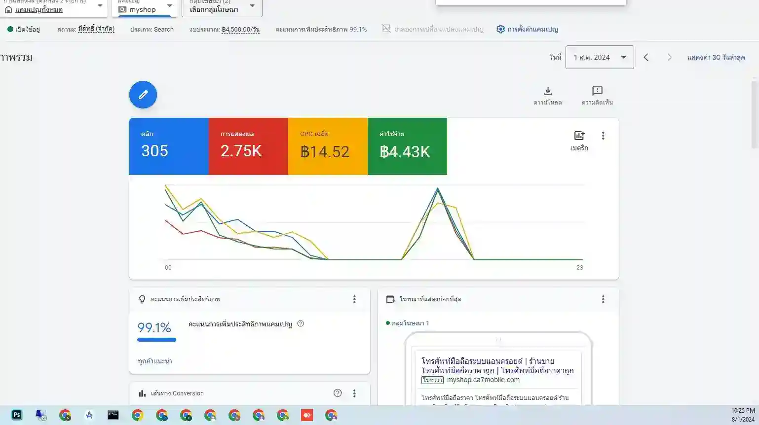 ผลงาน Google Ads: 20