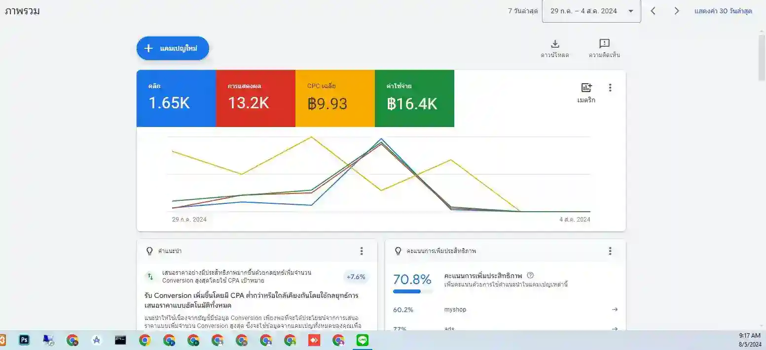 ผลงาน Google Ads: 4