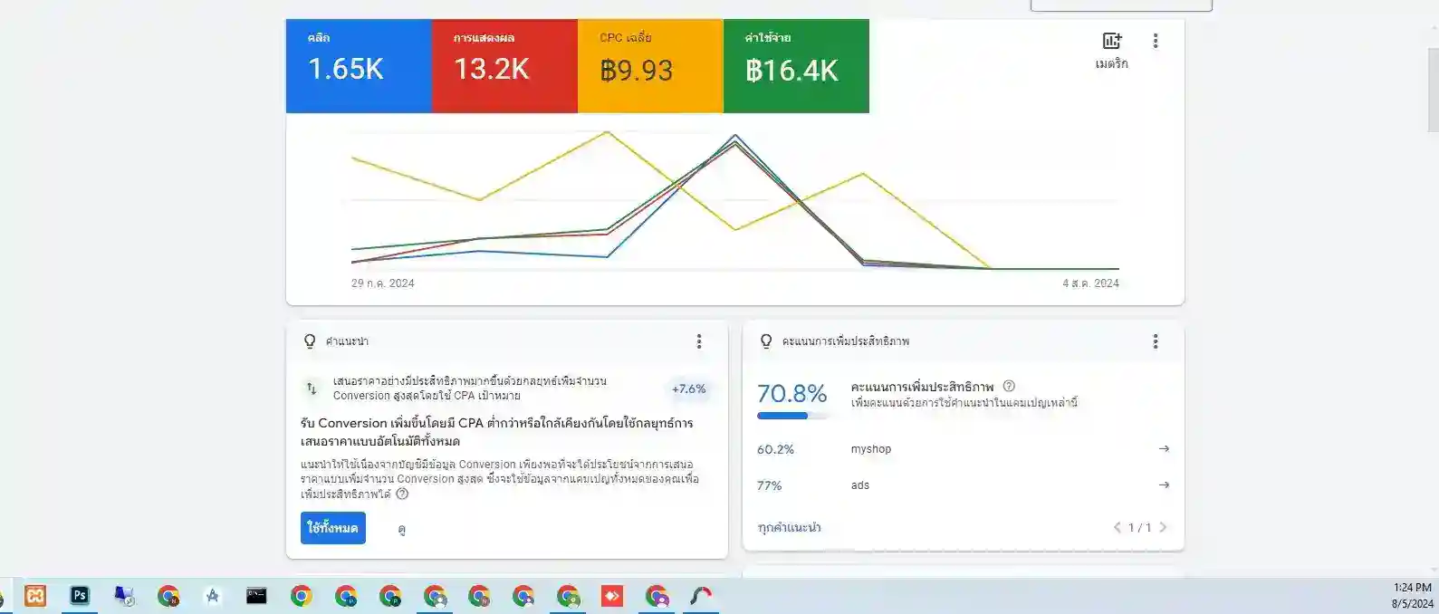 ผลงาน Google Ads: 7